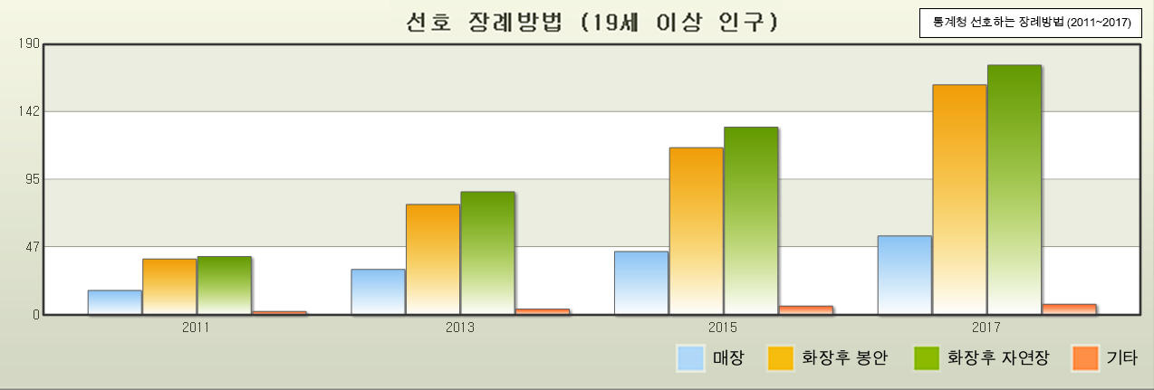 선호장례방법.jpg